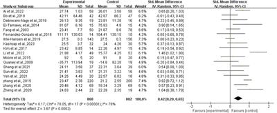 Effects of exercise dose based on the ACSM recommendations on patients with post-stroke cognitive impairment: a systematic review and meta-analyses